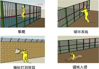 武陟县周界防范报警系统四号