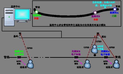 武陟县巡更系统八号