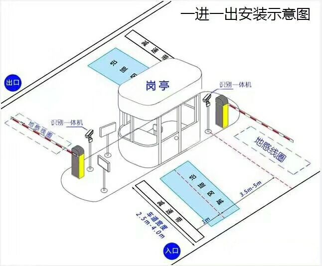 武陟县标准车牌识别系统安装图