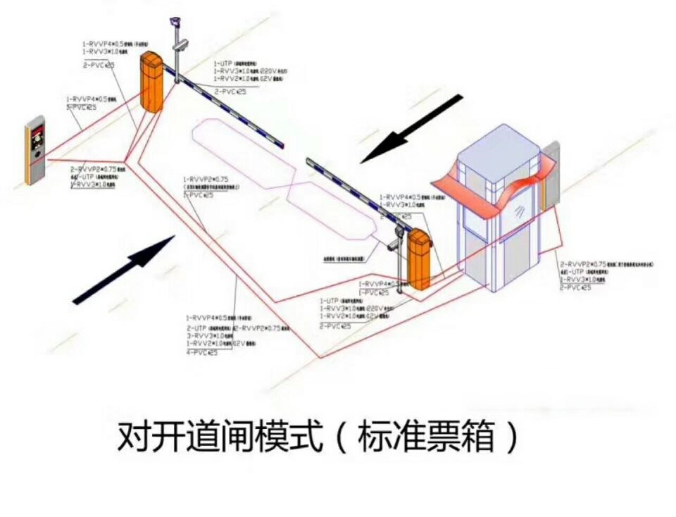 武陟县对开道闸单通道收费系统