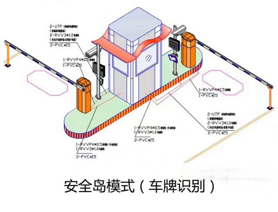 武陟县双通道带岗亭车牌识别