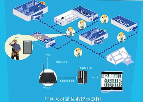 武陟县人员定位系统四号