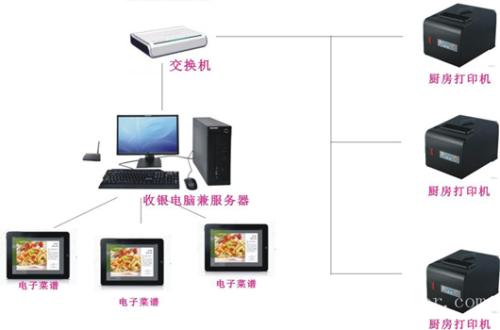 武陟县收银系统六号