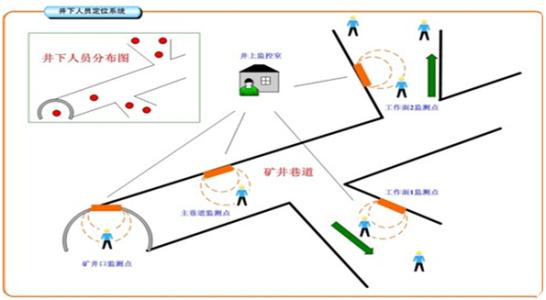 武陟县人员定位系统七号